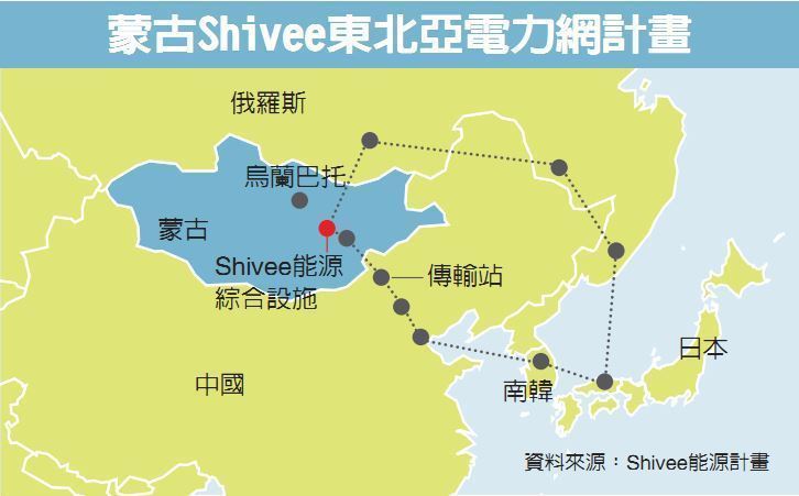 ​蒙古電力供應日本 不是夢
