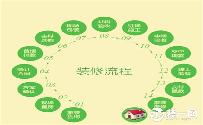 最新裝修流程步驟詳解 2018新房裝修小白也能無憂