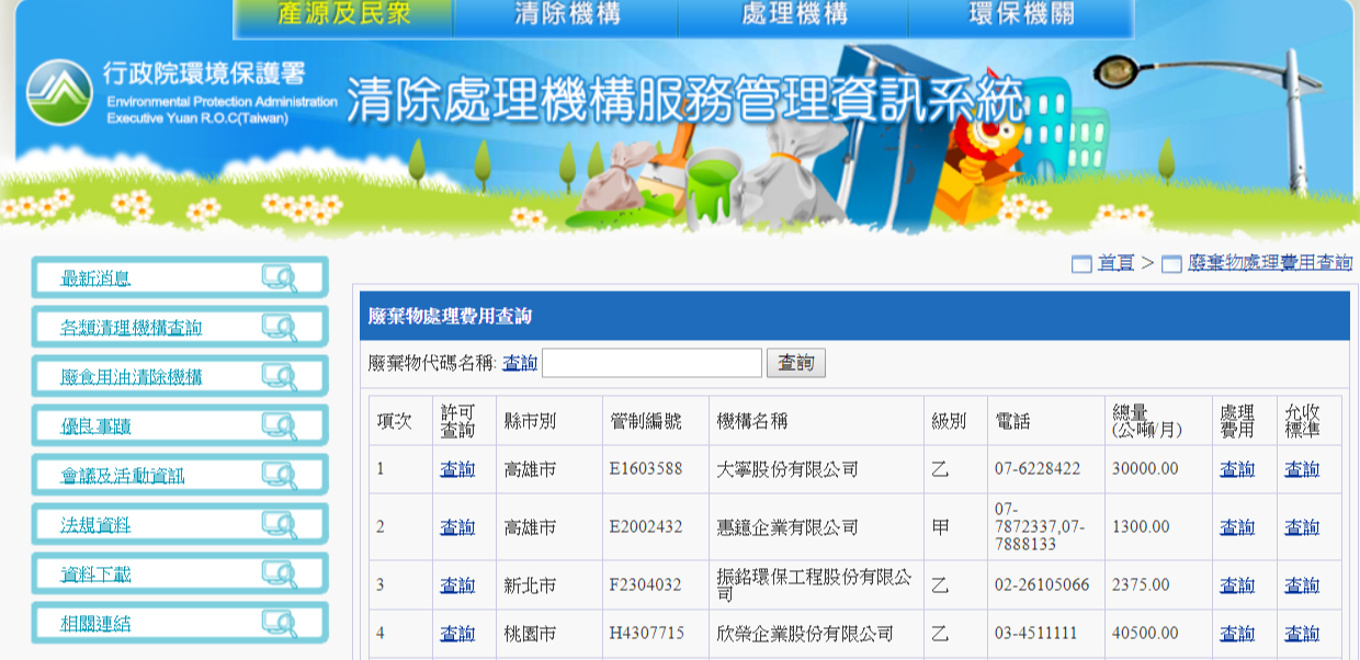 環保署公開廢棄物處理價格 7月起供各界查詢